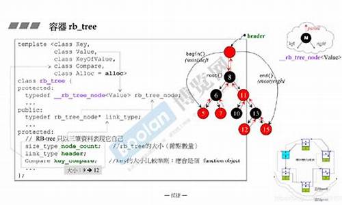 stl map源码